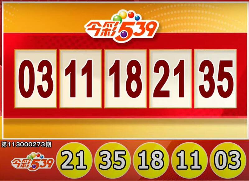 「今彩539 vs 地下539全面解析｜獎金、玩法、線上投注秘訣，助你輕鬆賺大獎！」｜博鑫娛樂城