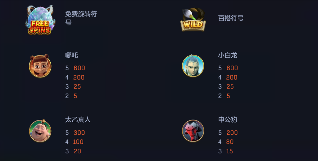 DB電子－魔童降世遊戲攻略：25條線的神話冒險輪盤震撼登場！