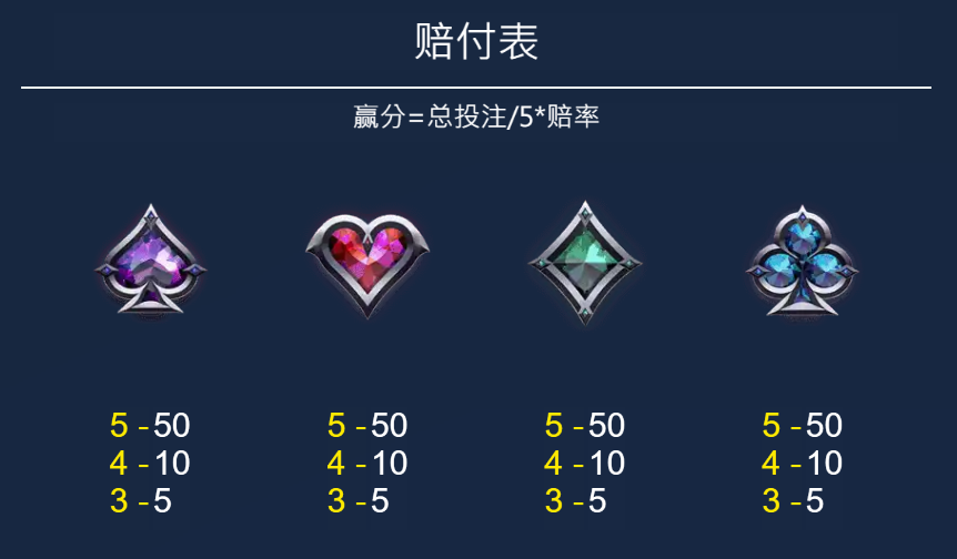 如何在ZG電子－德古拉遊戲中掌握吸血鬼世界的大獎技巧！