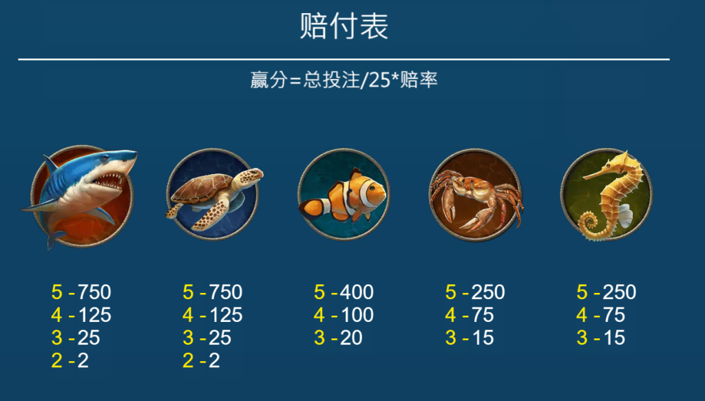 ZG電子－大秘寶遊戲全攻略：鯊魚符號高達750倍獎金，寶藏箱驚喜不停！