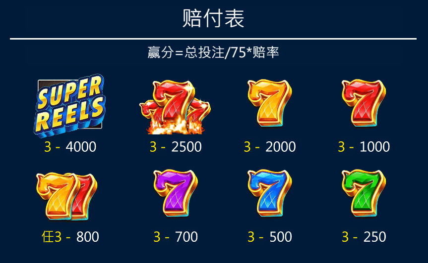 如何贏得777遊戲中的高額獎金：揭開多彩7圖標的神秘面紗