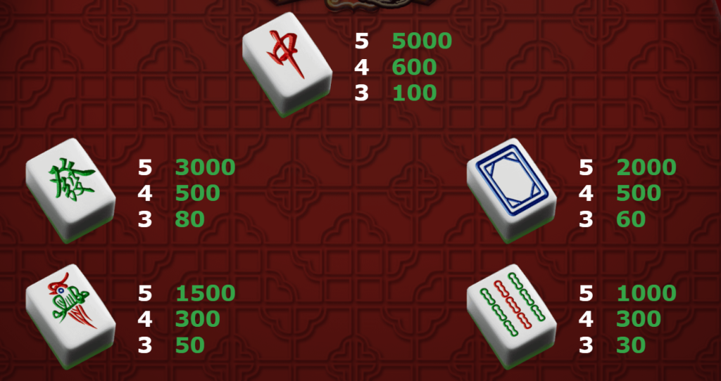 AMEBA電子－麻將遊戲介紹