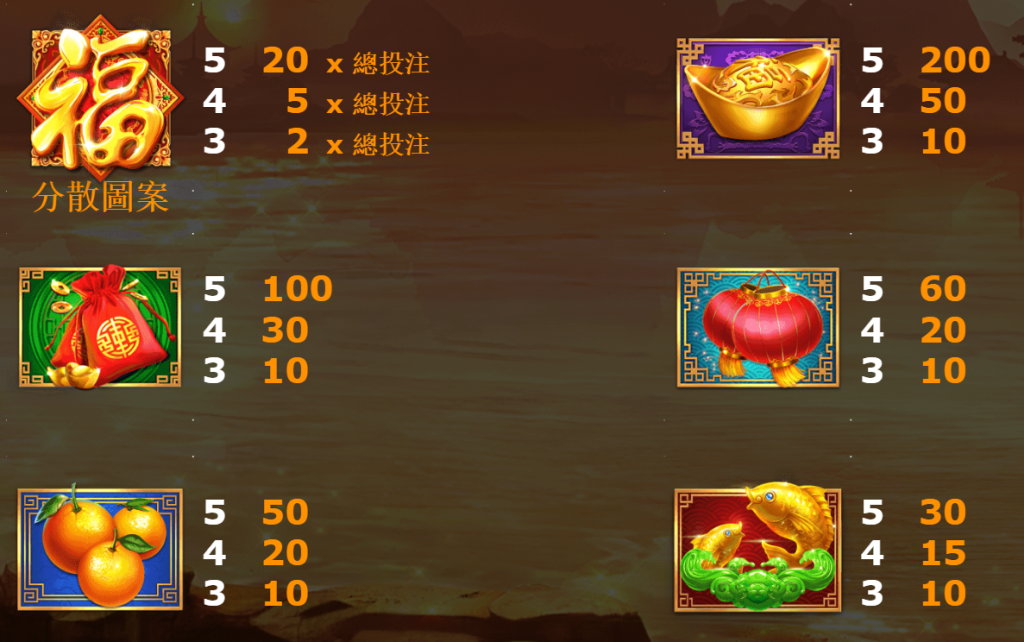 AMEBA電子－金獅賀歲遊戲介紹