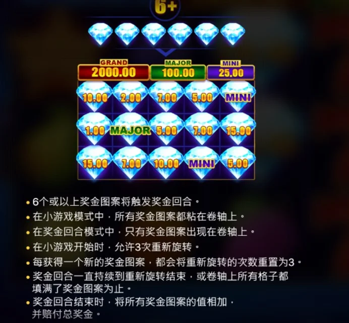 【BNG電子】瘋富鑽石集鴻運老虎機最新介紹