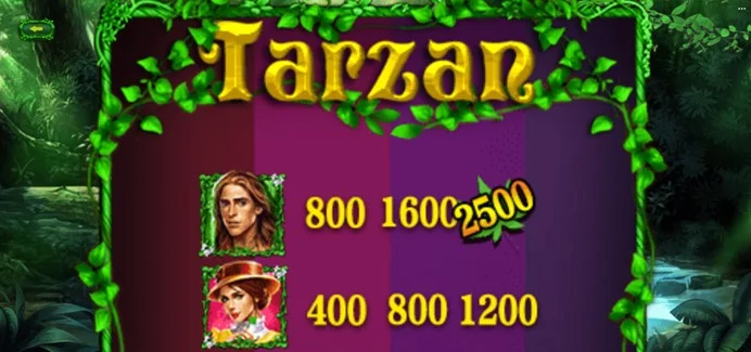 FG電子人猿泰山全解析