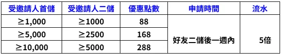 MBM娛樂城優惠:天天送 天天玩 彩金不間斷 最高返水日日返! 7 image 26 png