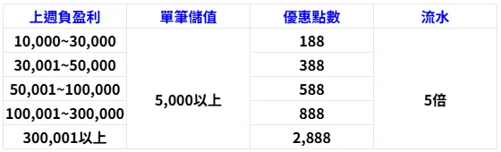 MBM娛樂城優惠:天天送 天天玩 彩金不間斷 最高返水日日返! 9 image 27 png