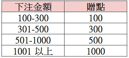 百家樂彩金級距