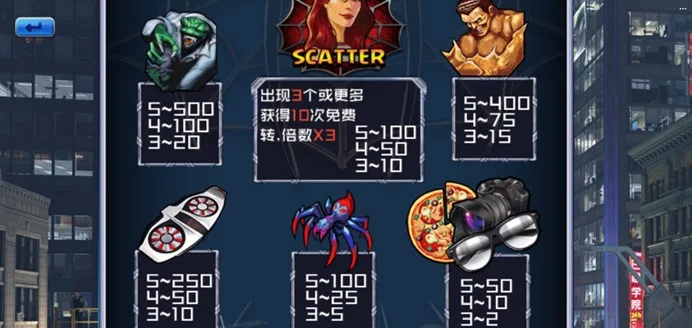 FG電子蜘蛛俠全解析