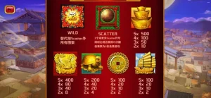 FG電子多福多財全解析