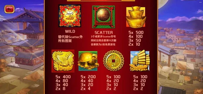 FG電子多福多財全解析