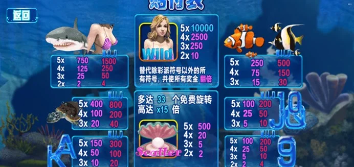 FG電子湛藍深海全解析